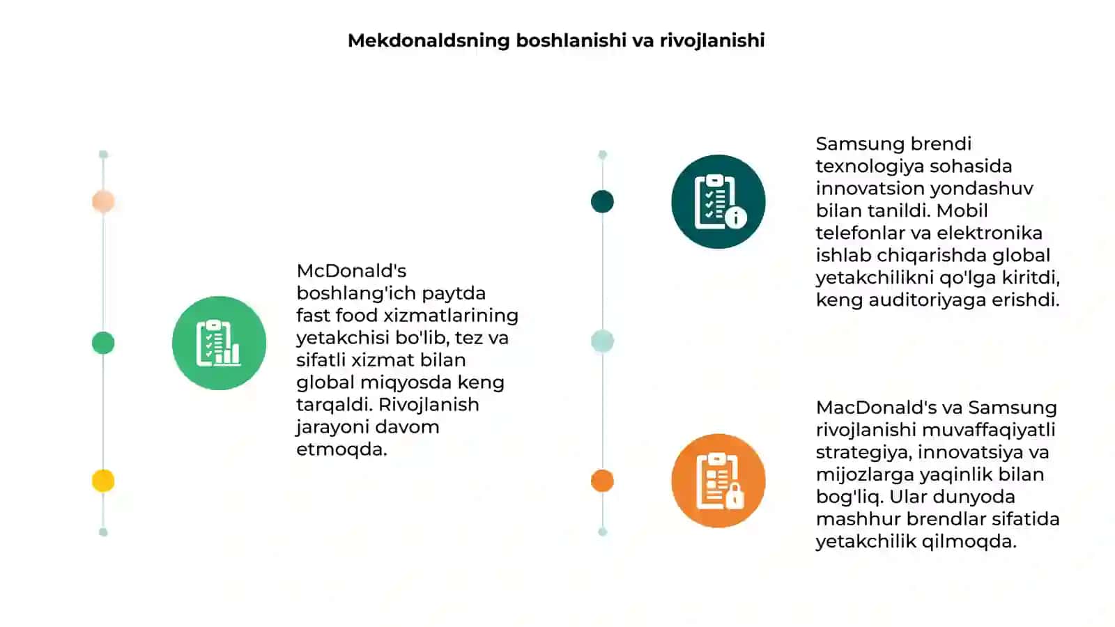 Mekdonaldsning boshlanishi va rivojlanishi 3