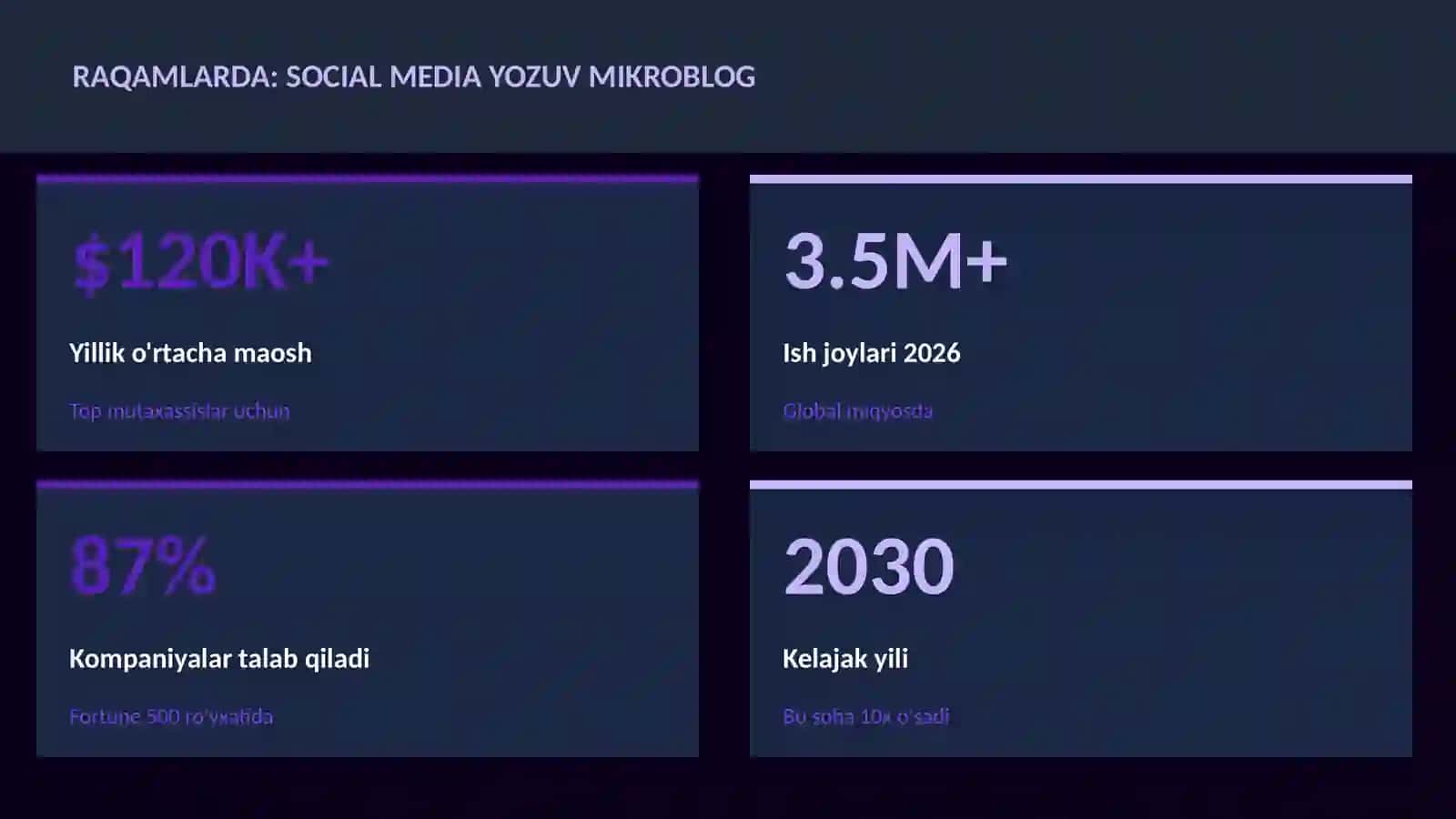Social media yozuv mikroblog 3
