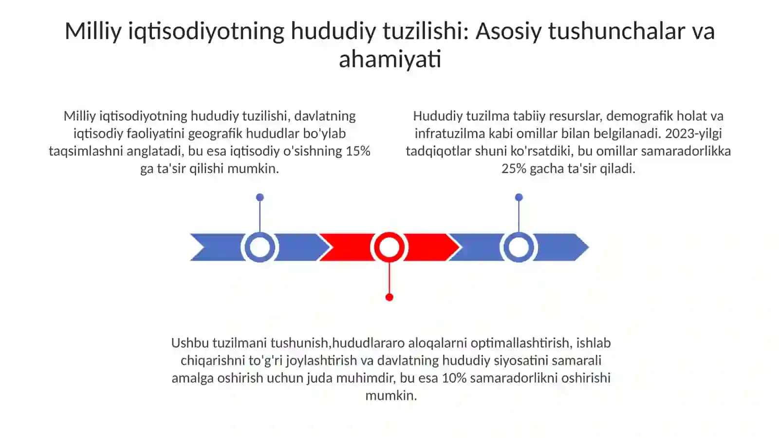 Milliy iqtisodiyotning xududiy tarkibi 3