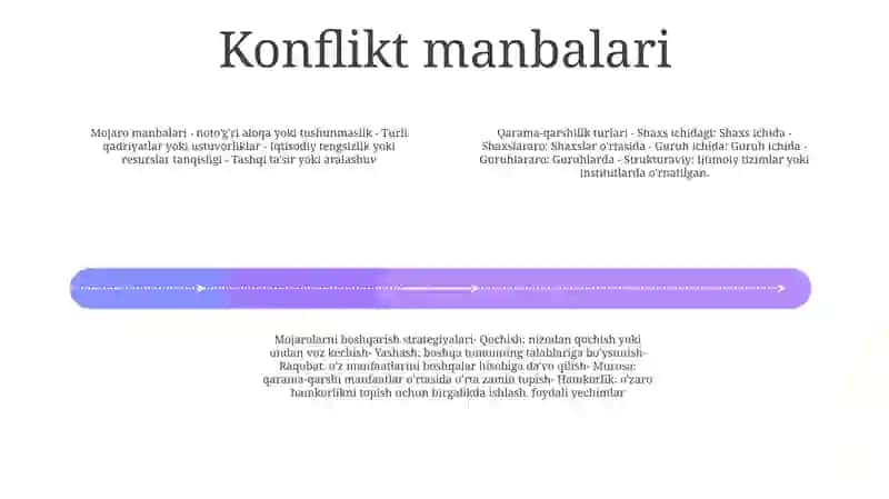 Konflikt Va Uning Turlari 3