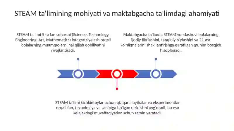 STEAM ta'lim texnologiyalarini joriy etishning uslubiy tavsiyalari va amaliy misollar 3