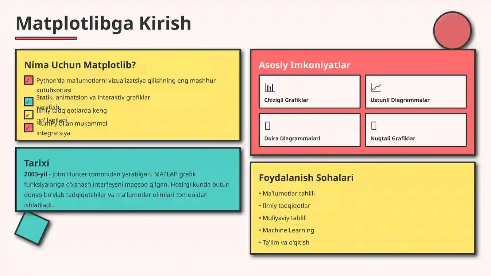 Pythonda Matplotlib moduli 3