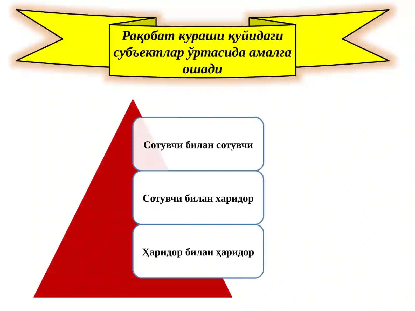 Рақобат 3