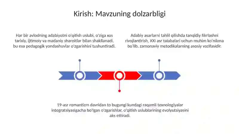 Adabiyot ta’limi metodikasi 3