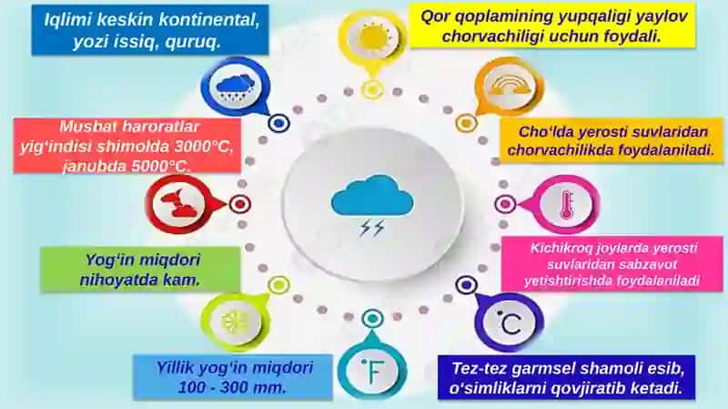 Zarafshon iqtisodiy rayoni 3