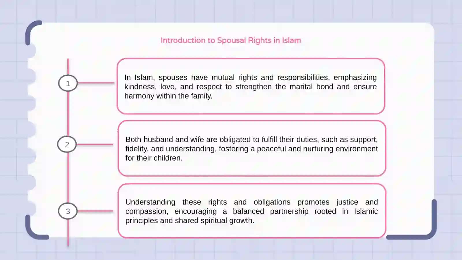 Rights and Obligations of Spouses in Islam 3