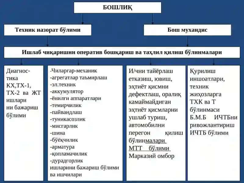 Техник тизимларни ишлаб чиқариш таркиблари 3