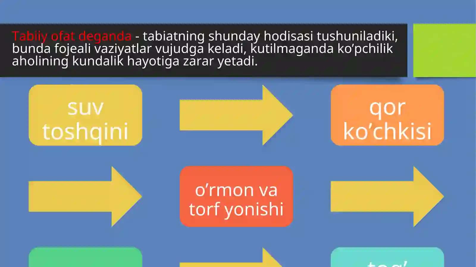 TАBIIY, TEXNOGEN, EKOLOGIK VA IJTIMOIY TUSDAGI FAVQULOTDA VAZIYATLARDA HAYOT FAOLIYATI XAVFSIZLIGI VA FUQARO MUHOFAZASI 3