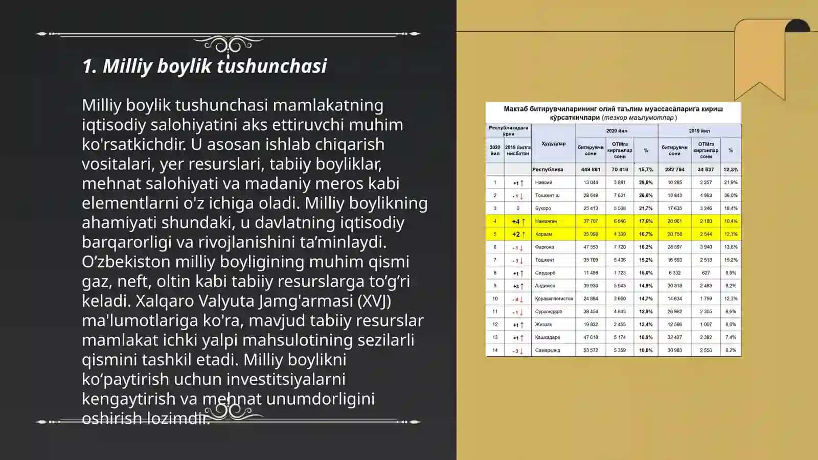 Milliy boylik statistikasi 3