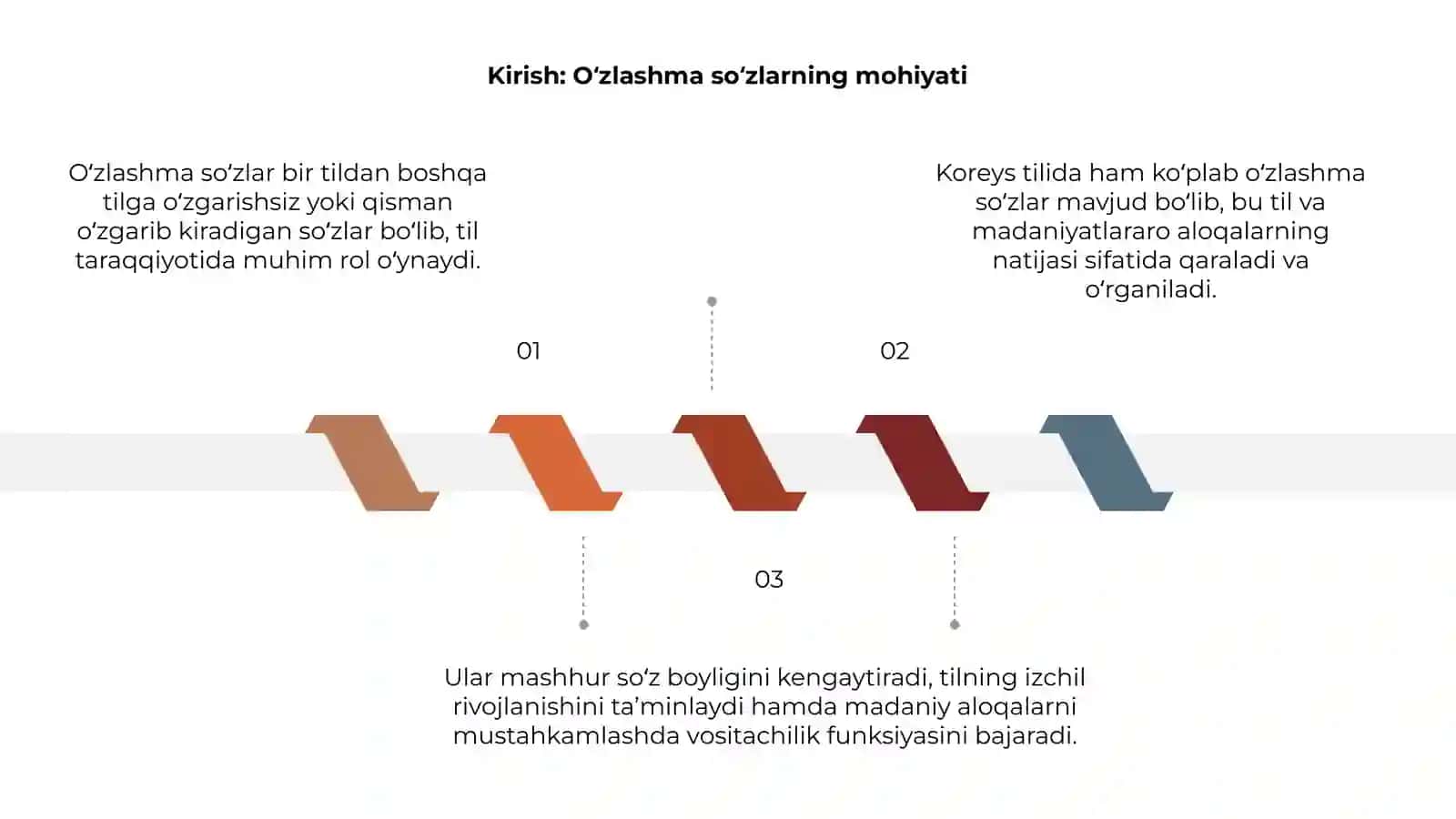 Koreys tilida oʻzlashma soʻzlarning lisoniy tahlili 3
