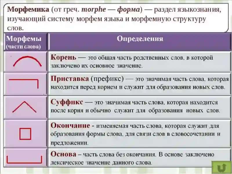 Словообразование 3