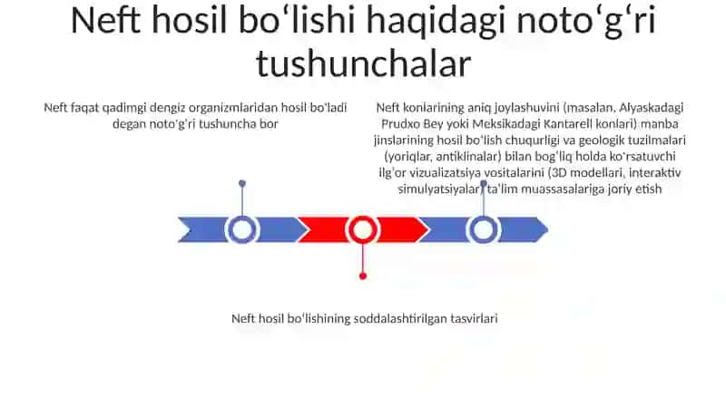 Neftning Asosiy Tushunchalaridagi Xatolar 3