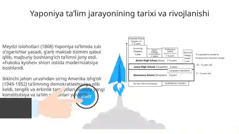 Yaponiya taʼlim tizimi 3