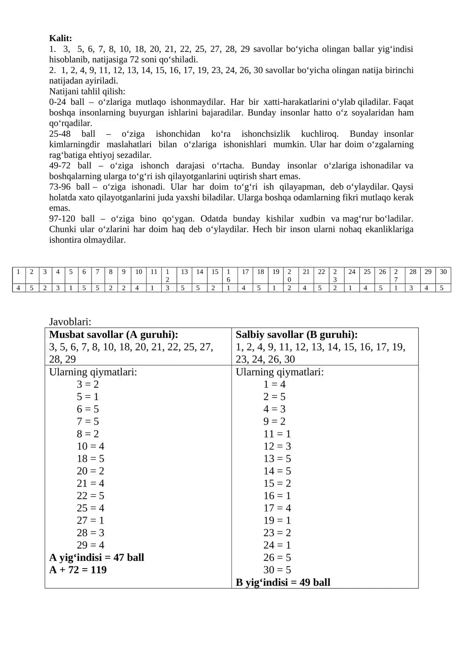 Sport psixologiyasi fanidan yo‘nalish talabalari uchun “O‘ziga ishonch testi” 3