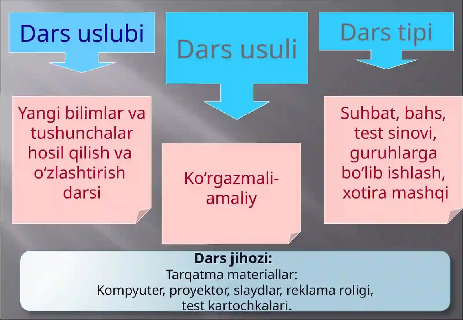Undov va taqlid 3