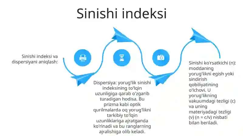 Suyuqliklarning Ko‘Rsatgichini Va Dispersiyasini Aniqlash 3