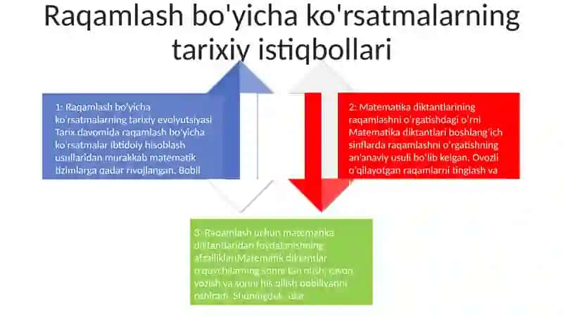 Boshlangich Sinflarda Raqamlashga Orgatishda Matematik Diktantning Orni2 3