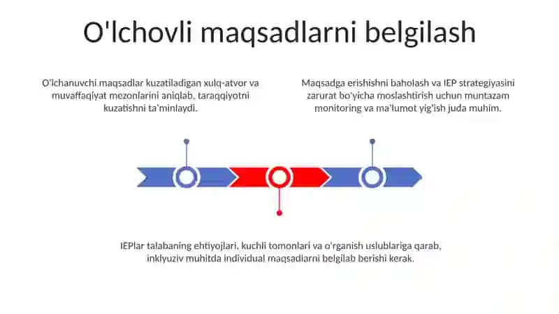 Inklyuzif ta'limda jalb etiladigan bolalar individual taʼlim xaritasi 3