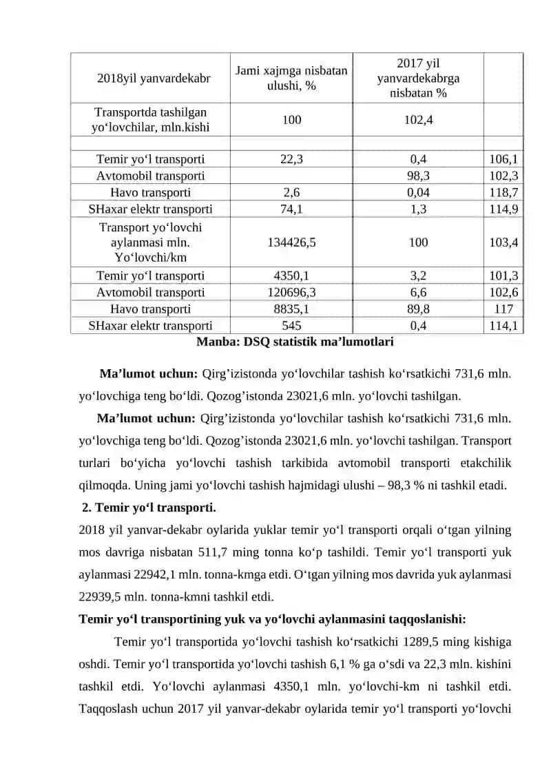 O‘zbеkistоn Rеspublikаsidа trаnspоrt хizmаtlаri bоzоrining хоzirgi хоlаti vа uning iqtisоdiy tахlili 3