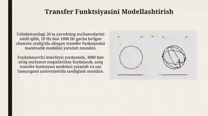 Transfer Funktsiyasini Modellashtirish 3