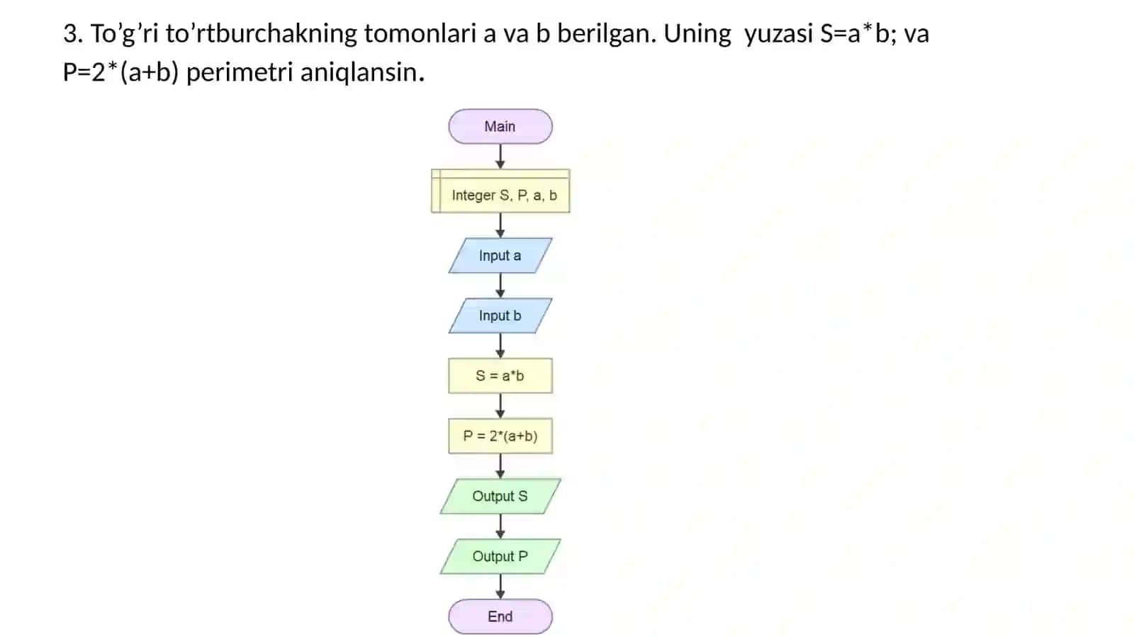 Kvadratning tomoni 3