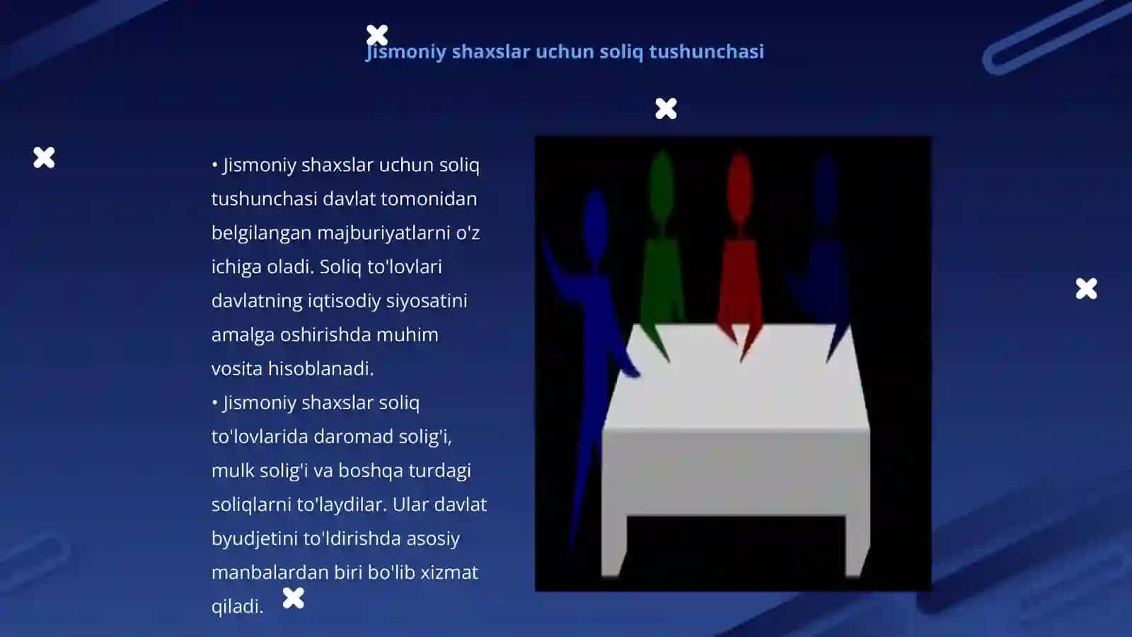 Tadbirkorlik faoliyati bilan shug'ullanuvchi jismoniyshaxslarni soliqqa tortishning xususiyatlari 3