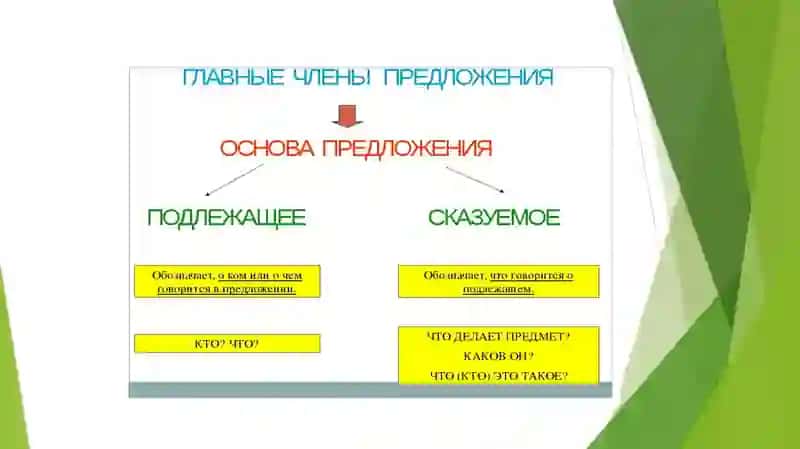 Моя профессия 3