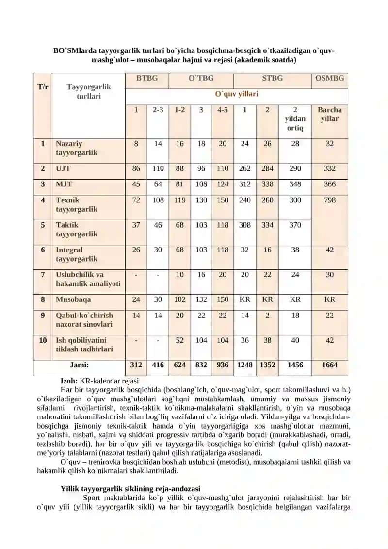 Yillik sport tayyorgarligi davrlari va bosqishlari 3