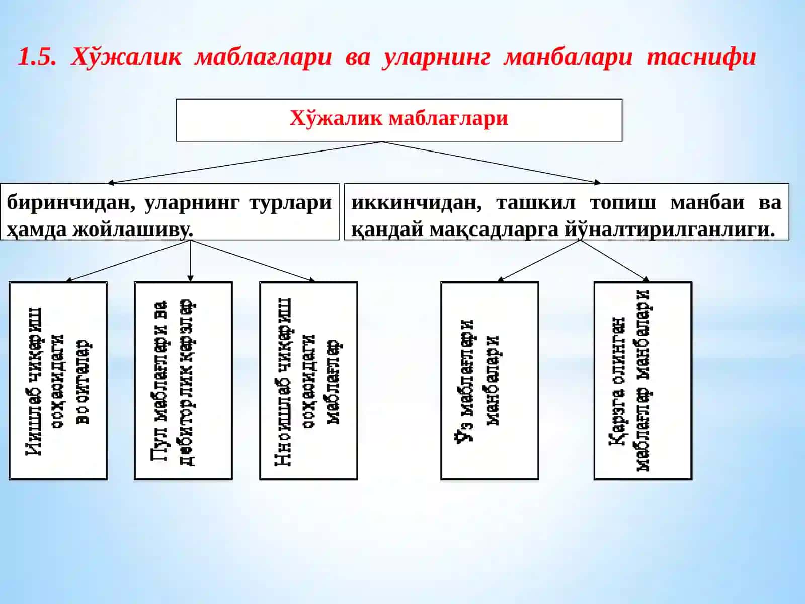 BUXGALTERIYA HISOBI FANIGA KIRISH 3