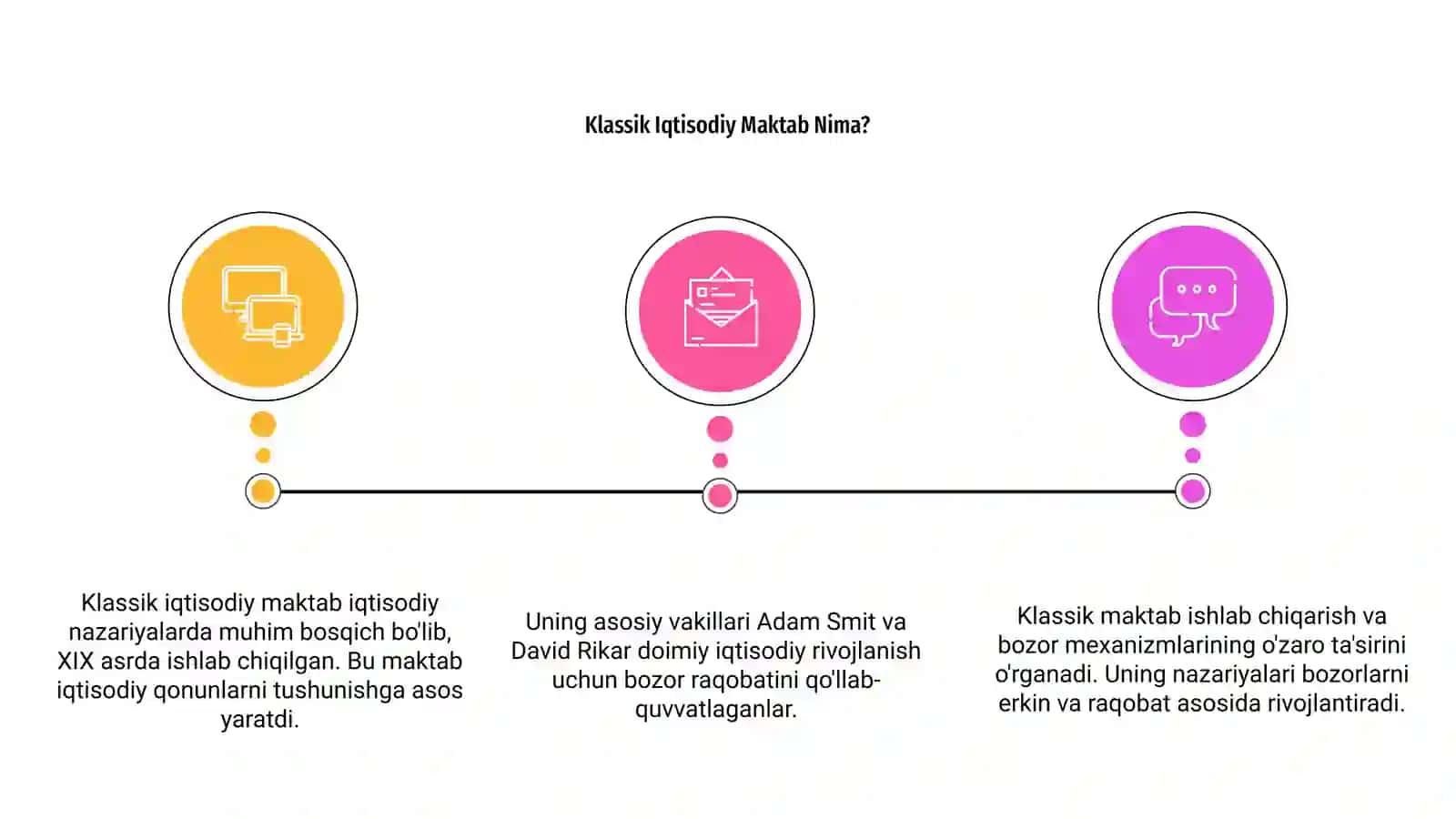 Klassik iqtisodiy maktabning yakunlanishi 3