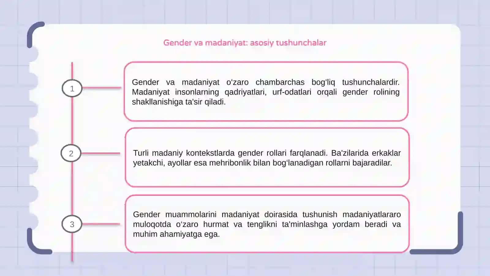 Madaniyatlararo muloqotda gender xususiyatlari 3