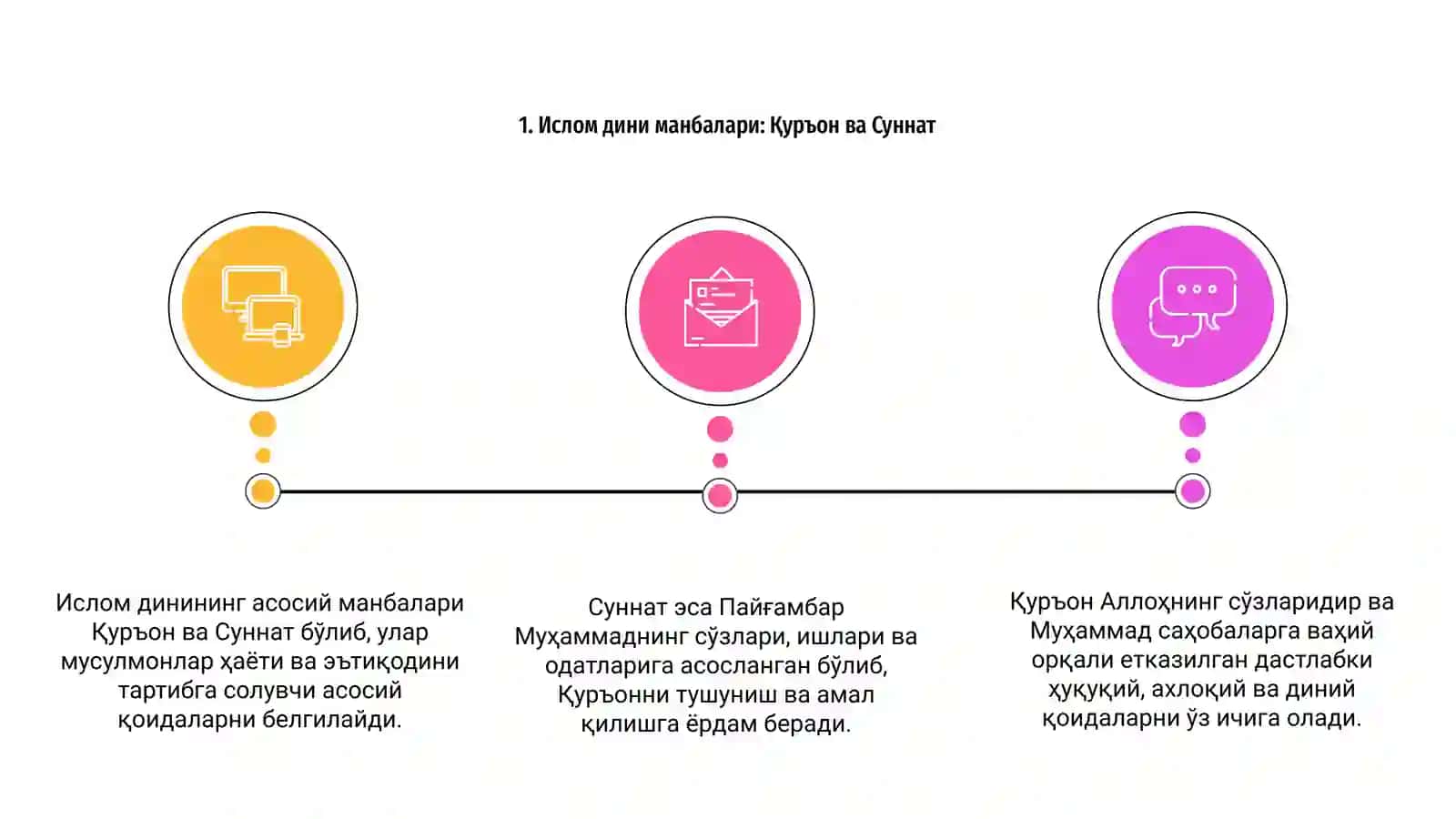 Ислом Дини Манбалари, Акидавий Мактаблари ва Уларнинг Хозирги Даврдаги Ахамияти 3