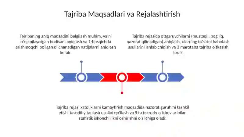Eksperimental masalalar yechish tajribalarni bajarish 3