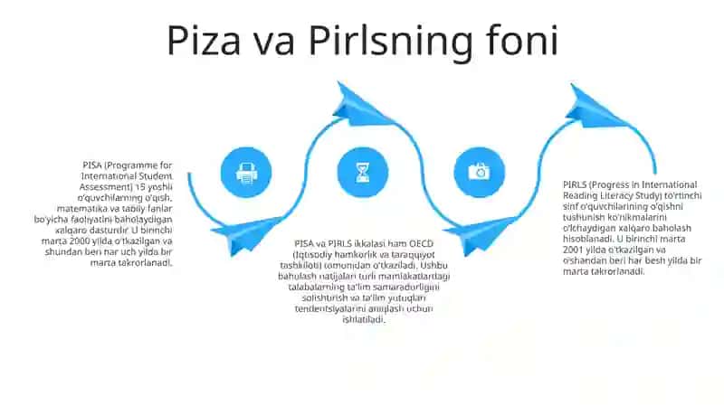 Pisa Va Pirls Xalqaro Baholash Tadqiqotlari Va Uni O‘Ziga Xos Tomonlari Haqida 3