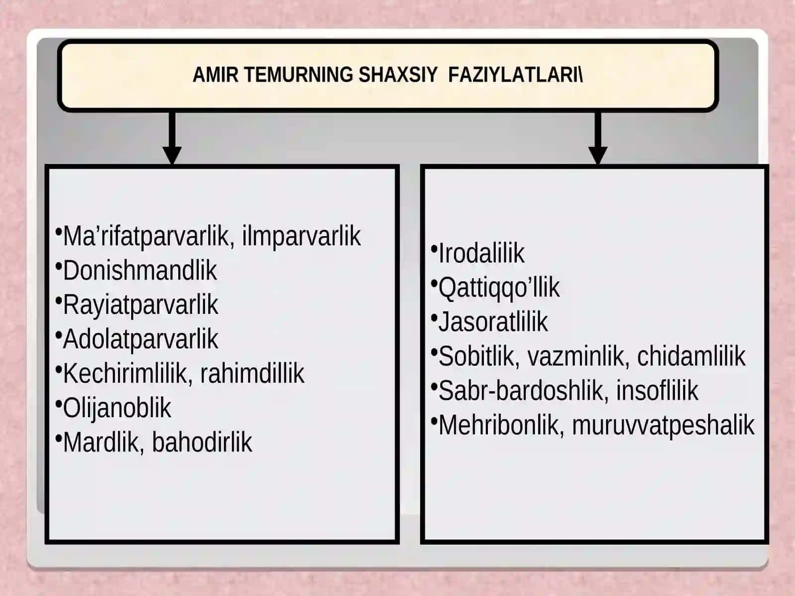 AMIR TEMUR VA TEMURIYLAR DAVRIDA O‘ZBEK DAVLATCHILIGINING YUKSALISHI:IJTIMOIY-SIYOSIY, IQTISODIY VA MADANIY HAYOT 3