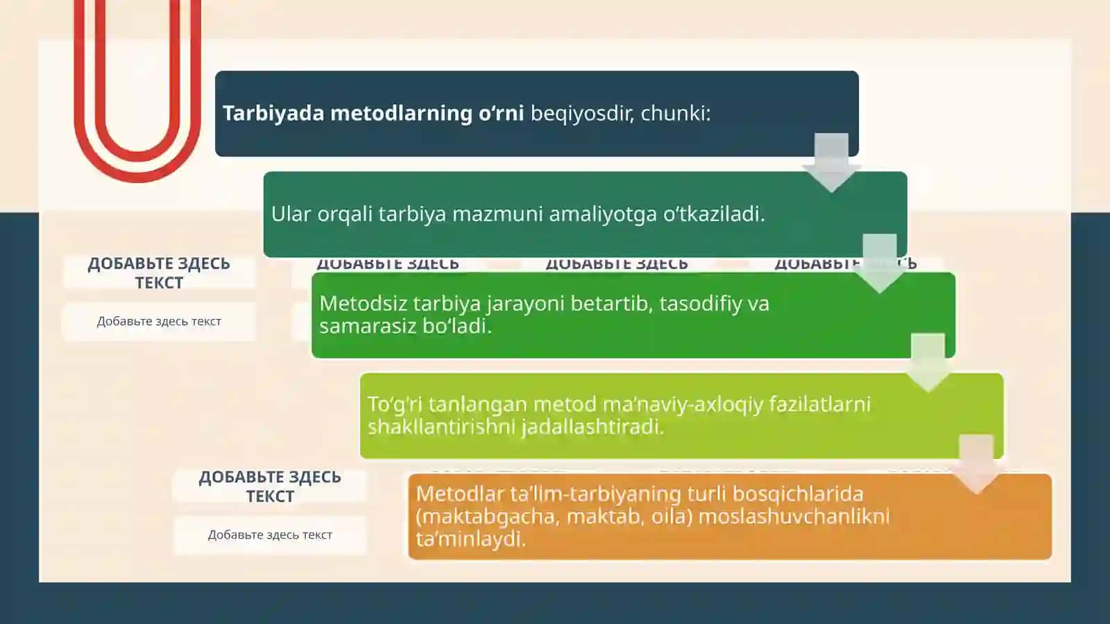 Tarbiya metodlarini amaliy tahlil qilish 3