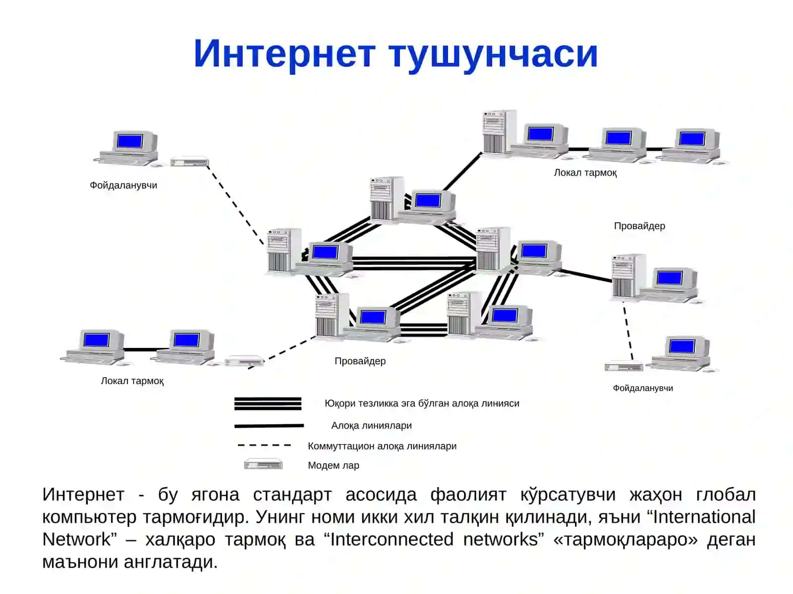 Интернет ТАРМОҒИ ВА УНИНГ АҲАМИЯТИ 3