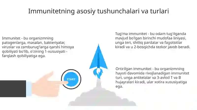 Immunitet haqida tushuncha 3