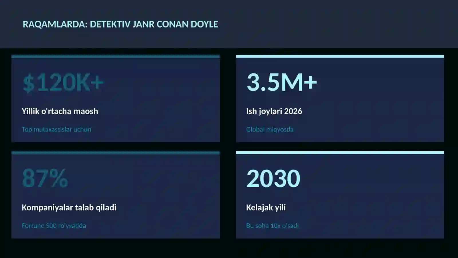 Detektiv janr Conan Doyle 3