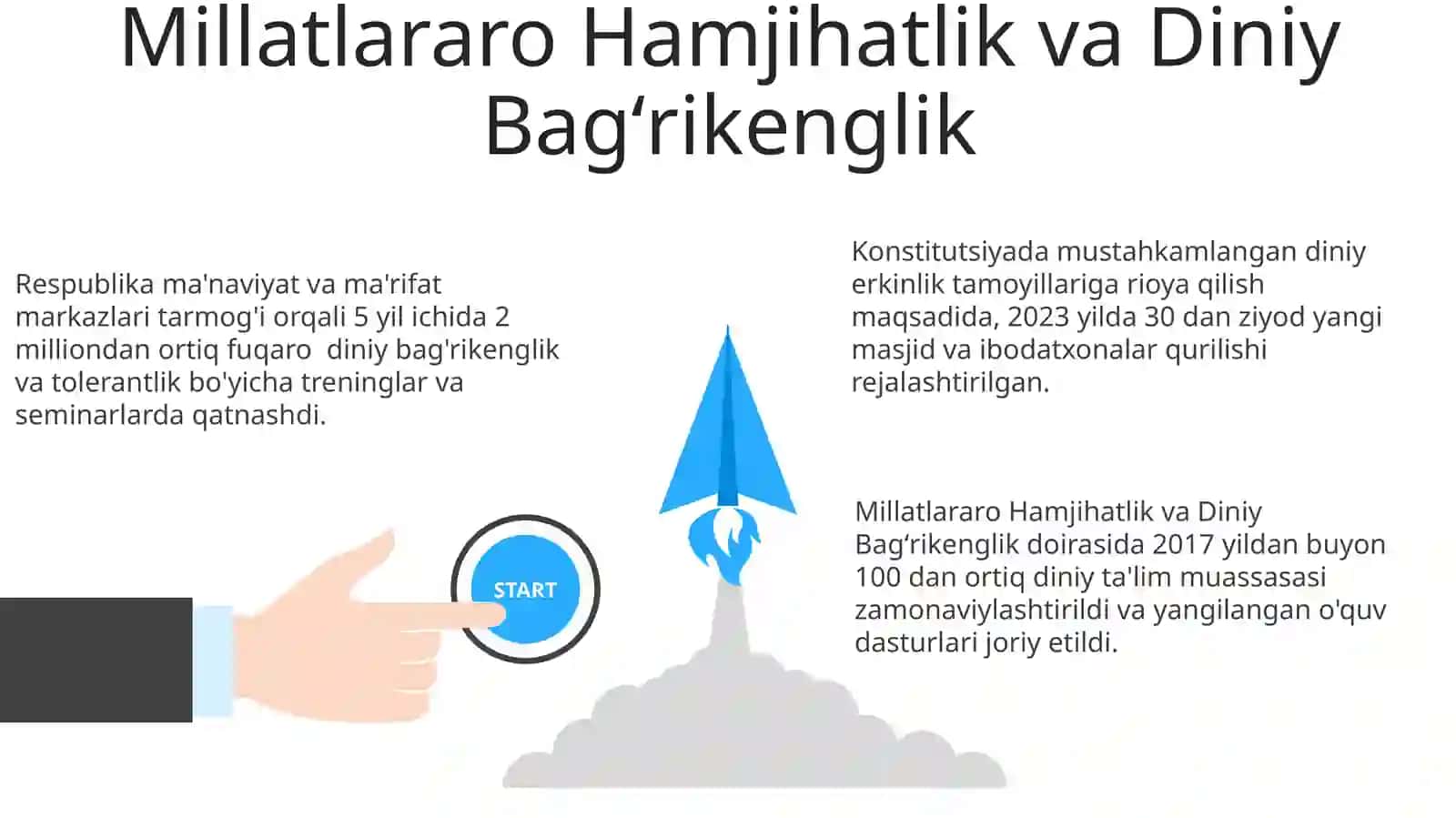 Yangi Õzbekistonda amalga oshirilayotgan manaviy òzgarishlar 3