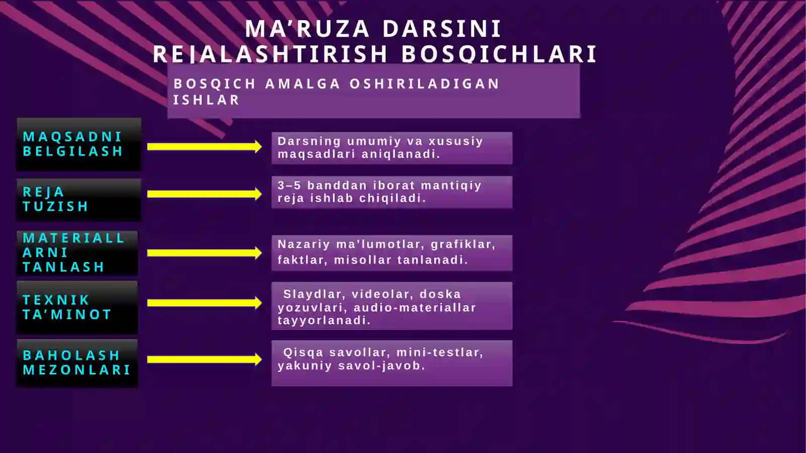 MA’RUZA DARSLARINI TASHKIL ETISH METODIKASI 3