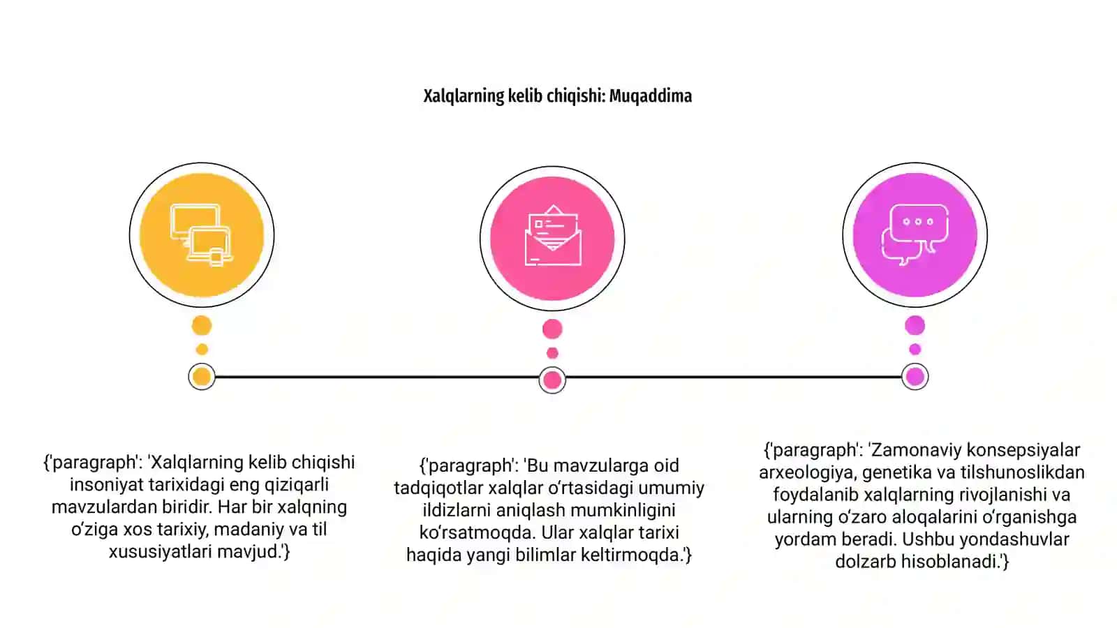 Xalqlarning kelib chiqishi haqida zamonaviy konsepsiyalar 3