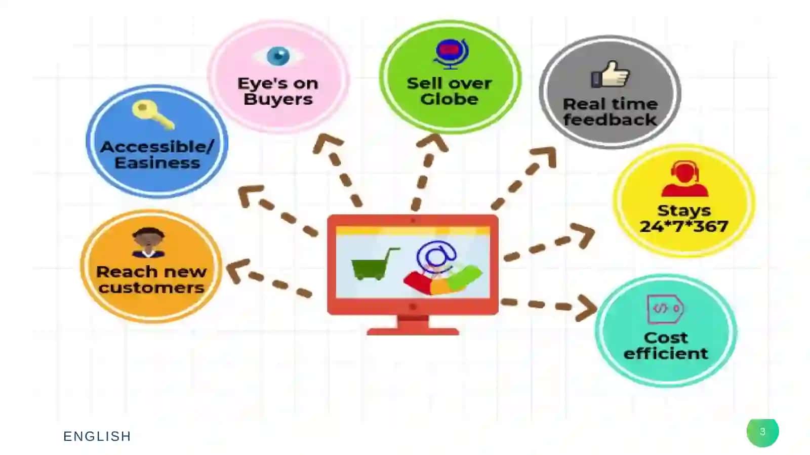E-commerce features 3