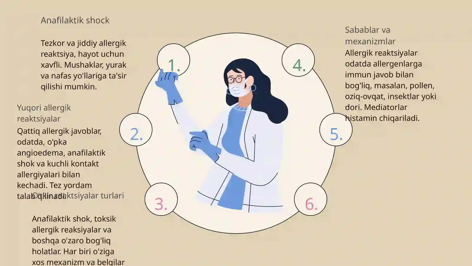 Dorilarga oʻtkir toksiko-allergik reaksiyalar. Anafilaktik shok klinikasi va diagnostikasi 3