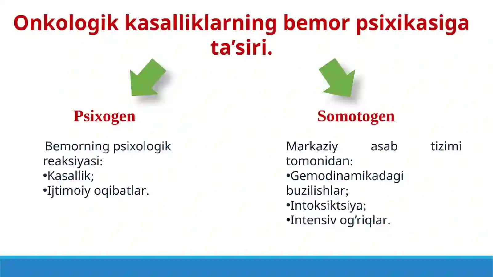 Onkologik kasalliklar bilan hastalangangan bemorlarga xos psixologik xususiyatlar 3