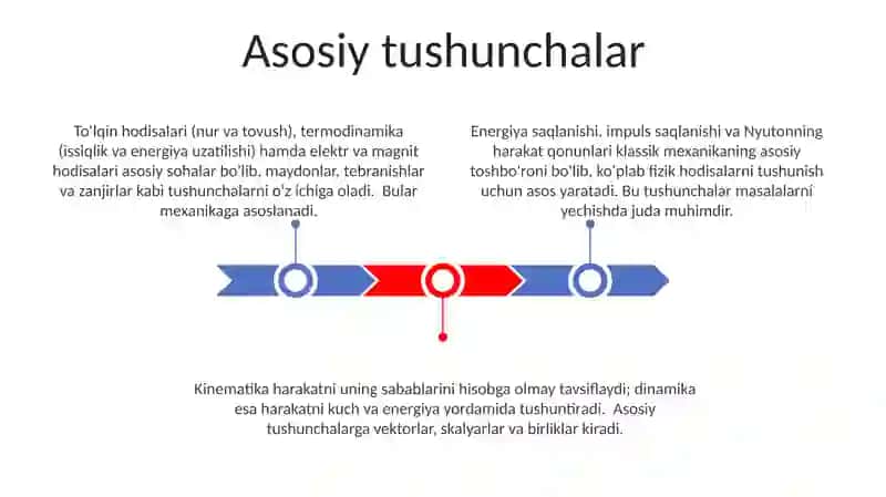 Fizika fani bo'yicha ta'lim standartlari 3