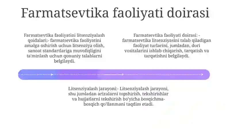 Farmatsevtika Faoliyati Uchun Litsenziya Olish Qoidalari 3