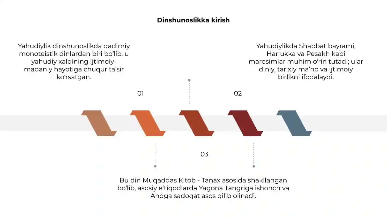 Dinshunoslik.Yahudiylik ta'limoti, an'ana va marosimlari 3