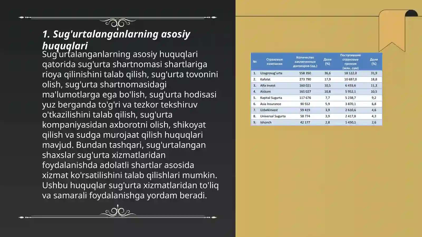 Davlat tibbiy sug'urta tizimida sug'urtalanganlarning huquqlarini himoya qilish 3
