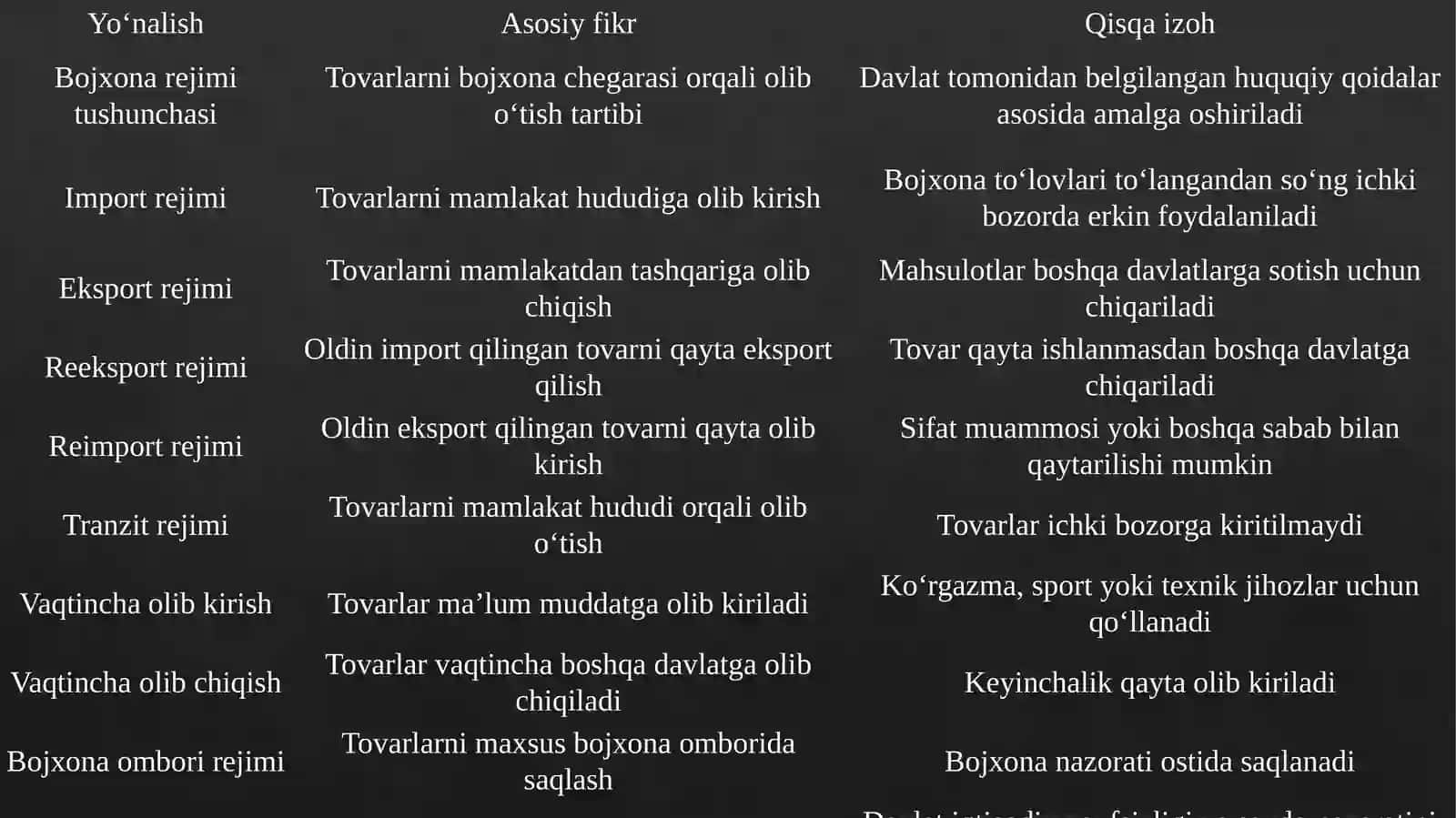 Bojxona rejimlari tushunchasi va ularning turlari 3